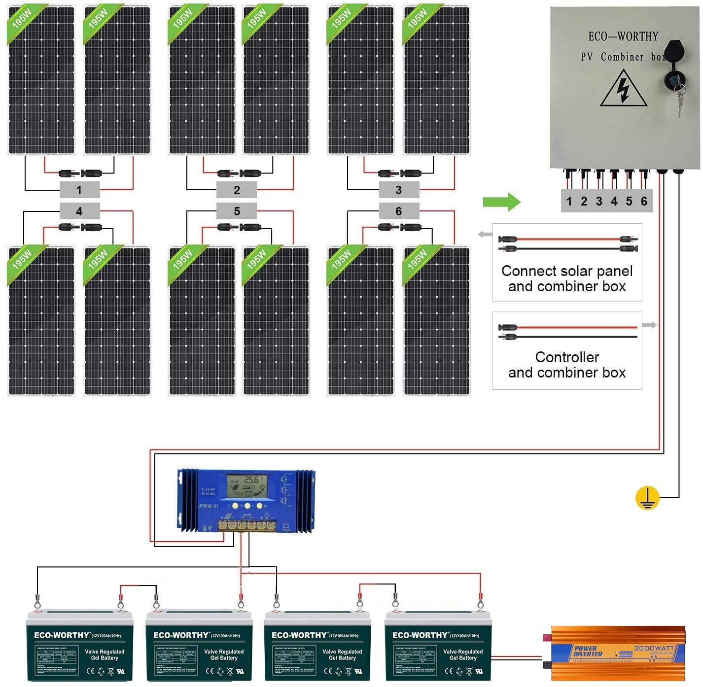 ECO-WORTHY 2300W Off Grid Solar Panel Kit 24V Complete Solar System with 12pcs 195W Solar Panel and 3000W Inverter and 6 String Combiner Box and…