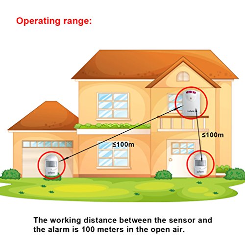 4VWIN driveway alarm provides a convenient and economic way to alert you the moment when someone is approaching your home