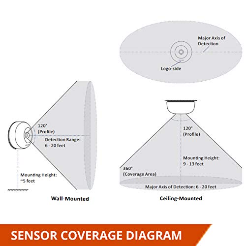 YoLink Motion Sensor, 1/4 Mile World's Longest Range Smart Home Indoor Wireless Motion Detector Sensor Compatible with Alexa IFTTT, Movement...